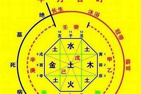 金神 八字|金神在八字中有何含义？解密金神神煞的秘密